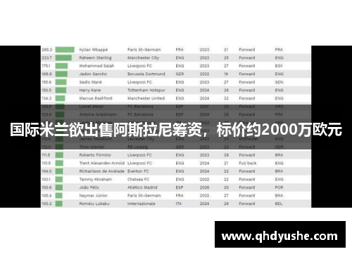 国际米兰欲出售阿斯拉尼筹资，标价约2000万欧元